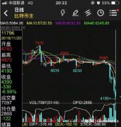 比特幣價(jià)格下挫，礦工群體關(guān)機(jī)止損：礦機(jī)按斤甩賣(mài) 投入10萬(wàn)只剩2千